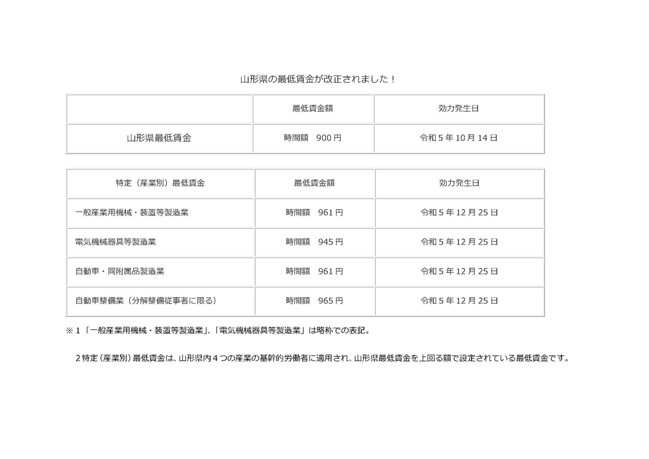 山形県の最低賃金が改正されました